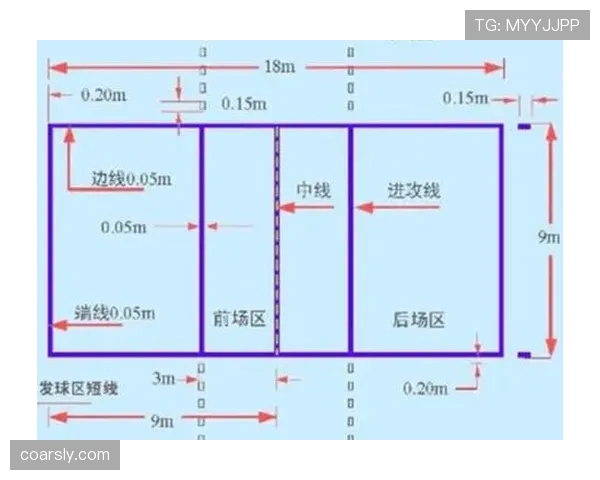 场地尺寸规则有哪些硬性标准，裁判如何严格执行判罚？