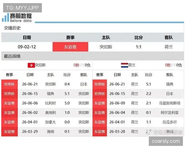 荷兰F组防守表现：三场比赛丢4球仍排名第一